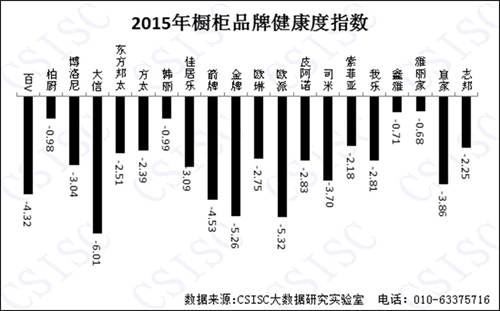 2015年《中國櫥柜品牌口碑研究報告》權(quán)威發(fā)布