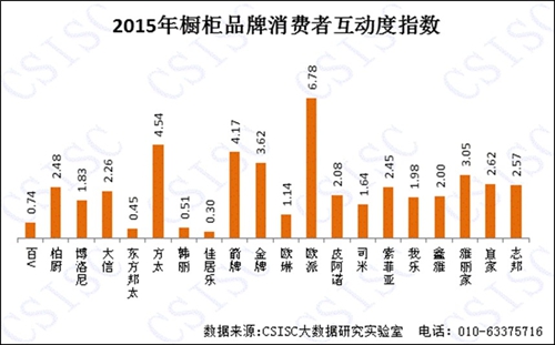 2015年《中國櫥柜品牌口碑研究報告》權(quán)威發(fā)布