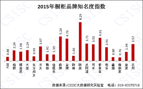 2015年《中國櫥柜品牌口碑研究報告》權(quán)威發(fā)布