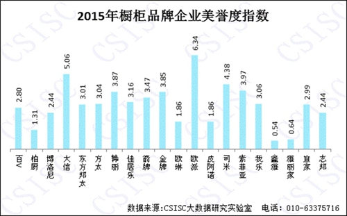 2015年《中國櫥柜品牌口碑研究報告》權(quán)威發(fā)布