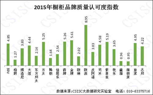 2015年《中國櫥柜品牌口碑研究報告》權(quán)威發(fā)布