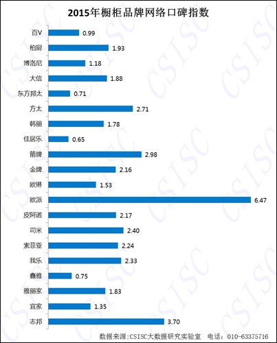 2015年《中國櫥柜品牌口碑研究報告》權(quán)威發(fā)布