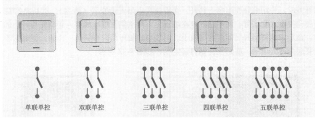 中國(guó)十大開關(guān)品牌：墻壁開關(guān)種類及接線介紹