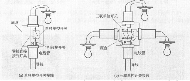 中國(guó)十大開關(guān)品牌：墻壁開關(guān)種類及接線介紹