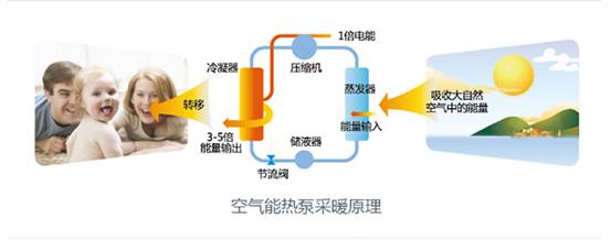 歐特斯“衛(wèi)藍(lán)計(jì)劃——空氣能地暖空調(diào)普及風(fēng)暴”來襲！