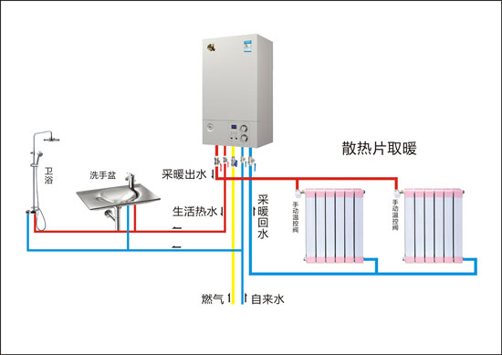 家用燃?xì)獗趻鞝t加配儲水箱需要注意什么問題？