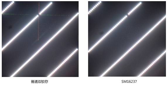 完美解決LED開路“十字架”問題：雙鎖存恒流驅(qū)動(dòng)IC