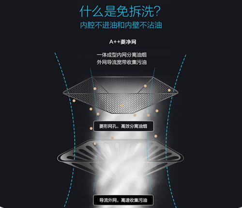 老板油煙機(jī)66A1：油立凈，免拆洗，無負(fù)擔(dān)