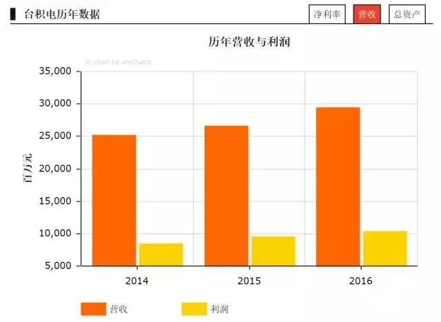 2017《財(cái)富》世界500強(qiáng)之LED企業(yè)入選名單