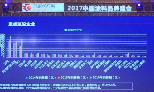 君子蘭漆榮獲慧聰網(wǎng)2016年度家具漆影響力品牌！