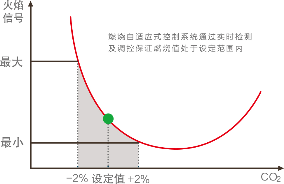 名品介紹：戴納斯帝名爵系列全預(yù)混冷凝式燃?xì)獠膳療崴疇t