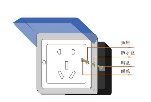 家里搞裝修關(guān)于插座的問(wèn)題，這幾個(gè)必須要知道的！