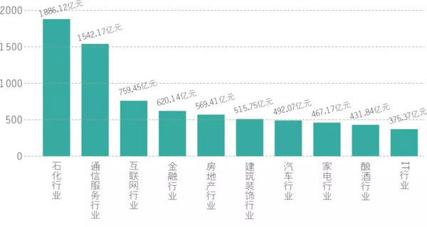 2017第十一屆中國品牌價(jià)值 500 強(qiáng)榜單揭曉