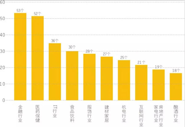 2017第十一屆中國品牌價(jià)值 500 強(qiáng)榜單揭曉