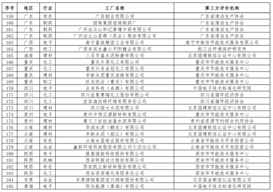 第二批綠色制造名單出爐 多個(gè)知名電子、電器企業(yè)入選