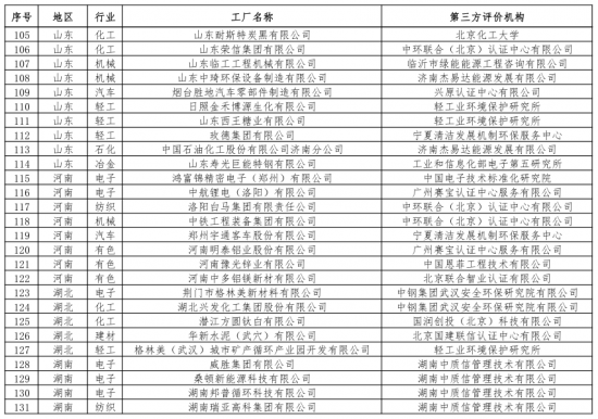 第二批綠色制造名單出爐 多個(gè)知名電子、電器企業(yè)入選