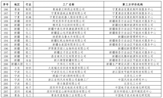 第二批綠色制造名單出爐 多個(gè)知名電子、電器企業(yè)入選