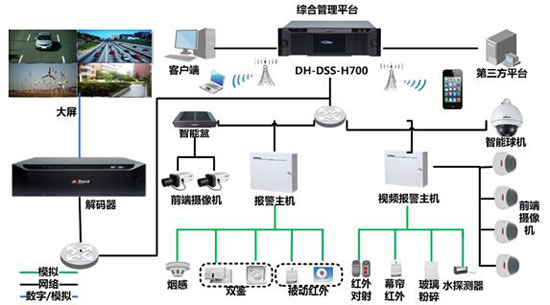 社區(qū)安防系統(tǒng)的種類構成以及如何保衛(wèi)人們的安全