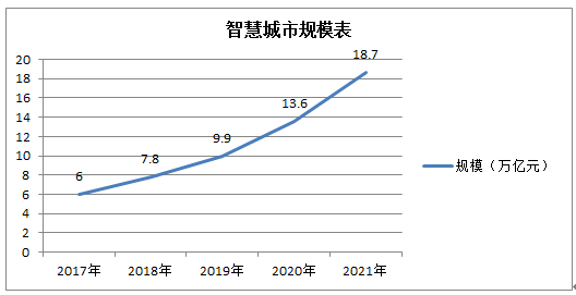 新時(shí)代安防大數(shù)據(jù)的價(jià)值及面對的挑戰(zhàn)