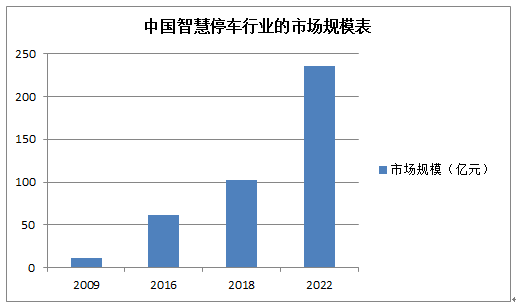 新時(shí)代安防大數(shù)據(jù)的價(jià)值及面對的挑戰(zhàn)