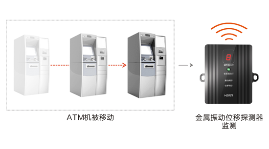 品牌產(chǎn)品|豪恩安防CCC認證金屬振動位移探測器助力銀行安保