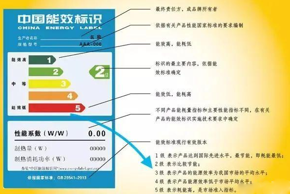 了解了 “燃氣熱水器”的基本信息后，就能真正落實選購的階段