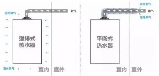 了解了 “燃氣熱水器”的基本信息后，就能真正落實選購的階段