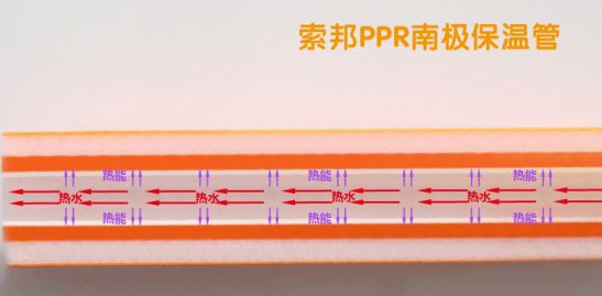 品牌產(chǎn)品|索邦PPR南極保溫管，企鵝寶寶最?lèi)?ài)的高端管材