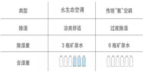 歐思丹水系統(tǒng)“空調(diào)+地暖”二聯(lián)供，冬暖夏涼一樣舒適