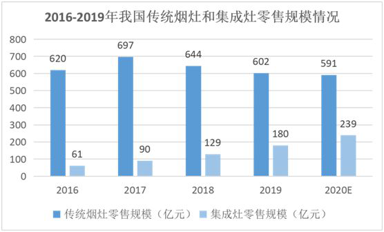 YORK約克廚衛(wèi)：堅(jiān)持專業(yè)深耕，品質(zhì)導(dǎo)向品牌價(jià)值