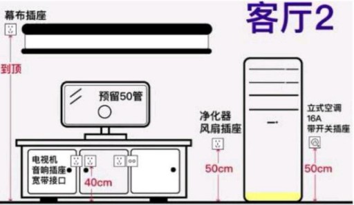 家居設(shè)計：全屋開關(guān)插座的高度尺寸介紹