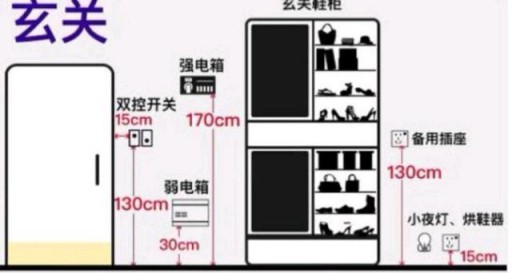 家居設(shè)計：全屋開關(guān)插座的高度尺寸介紹