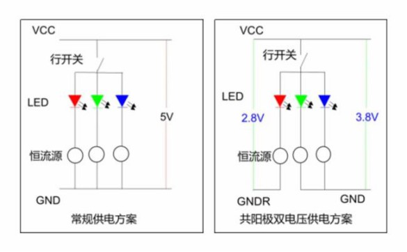 高科戶外LED共陽(yáng)極雙電壓節(jié)能產(chǎn)品詳解