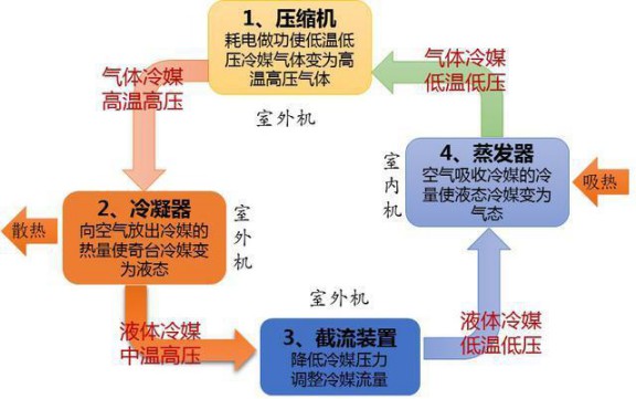 選購變頻空調或有貓膩，請看看這些參數(shù)