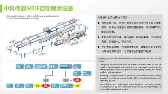 老虎新材料帶著滿滿的誠意給家具行業(yè)帶來革新