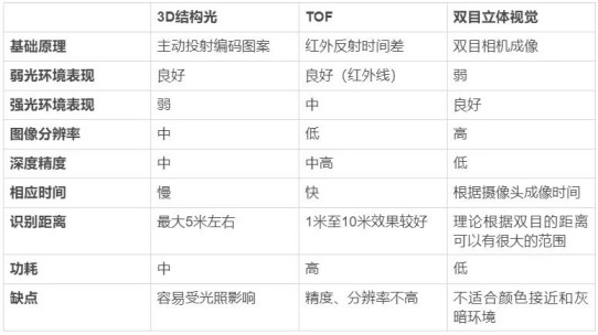 隱私問題與安全爭議未休，人臉識別技術的應用邊界該如何圈點？