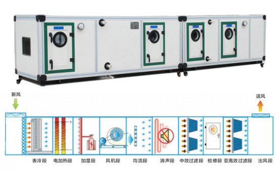 新冠加速大型公共場所新風系統(tǒng)的安裝，大風量全熱新風機或成急需 