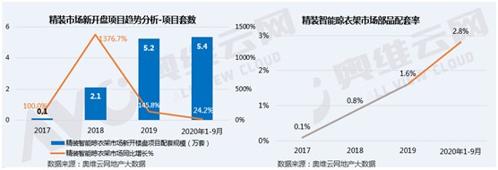 智能晾衣機如何了不起?ZICO智客用戶給出了答案