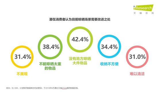 智能晾曬行業(yè)井噴 ZICO智客順勢(shì)而為，脫穎而出