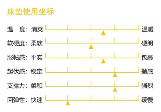 康麗萊家居：優(yōu)質(zhì)床墊，托起每一個(gè)舒適好夢